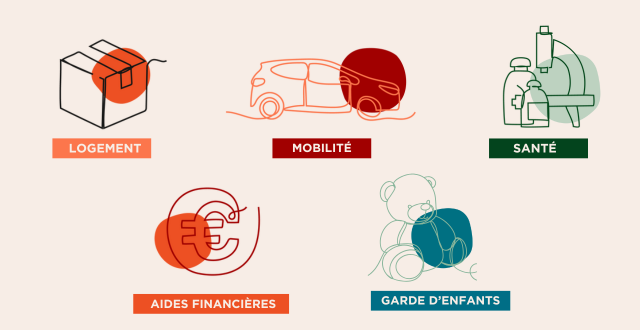 Le FASTT accompagne les intérimaires au quotidien en proposant des solutions concrètes pour le logement, la mobilité, la garde d’enfants, la santé, les aides financières, le soutien social et même les vacances.